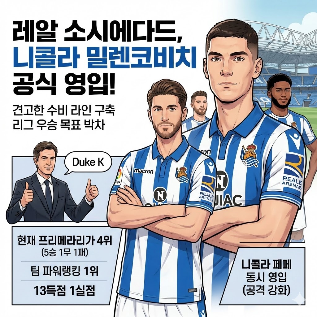 레알 소시에다드, [철벽 수비] 밀렌코비치 전격 합류!